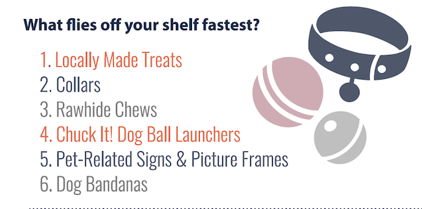 Potential in Pets