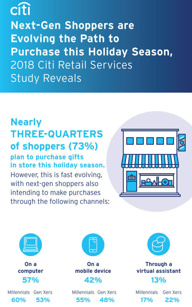 Consumers extend purchasing power with rewards programs