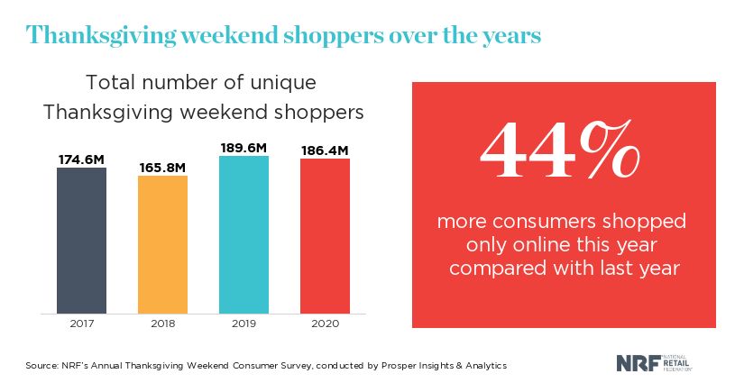 Consumers embrace early holiday deals