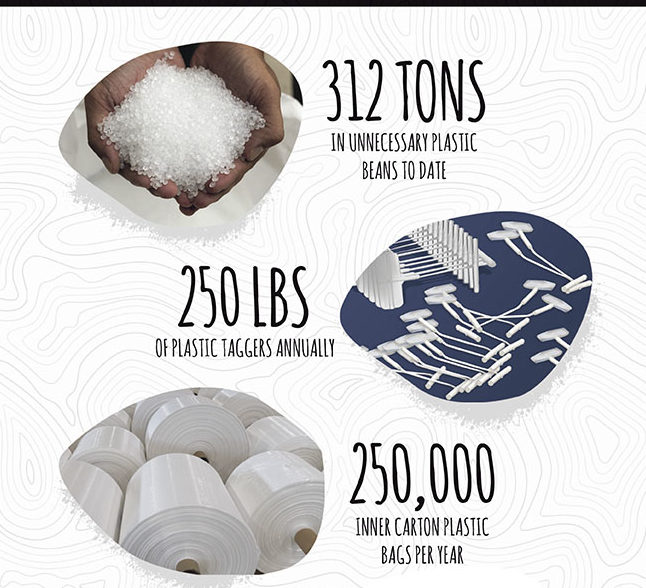 Plastic-conscious Motivation